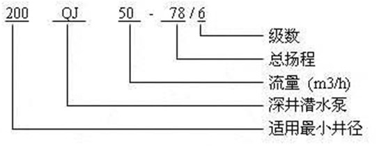 QJ型井用潜水电泵(深井泵)（结构图）