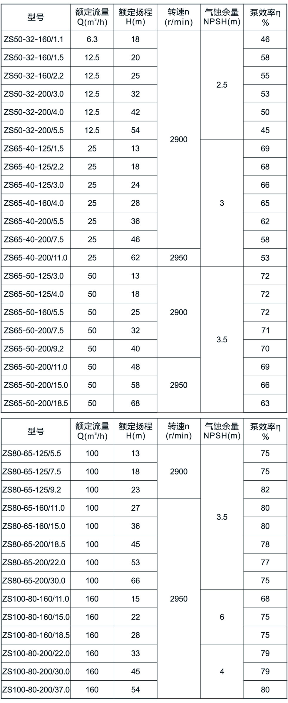 ZS型不锈钢卧式离心泵 结构图